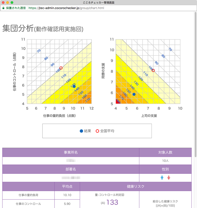 仕事のストレス判定図