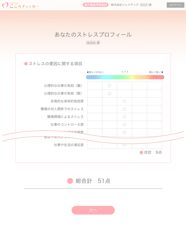 あなたのストレスプロフィール画面1
