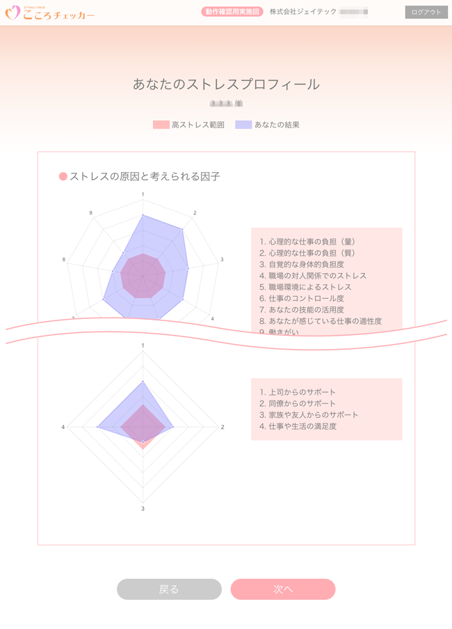 あなたのストレスプロフィール画面2