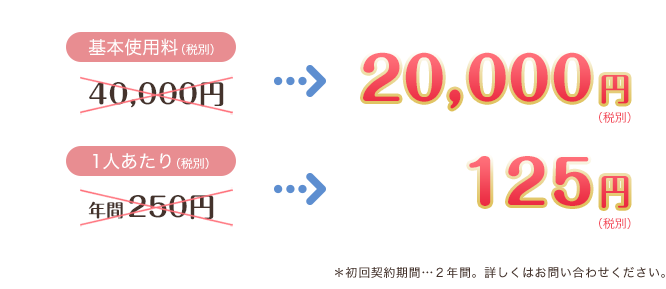 基本使用料…20,000円、一人当たり125円