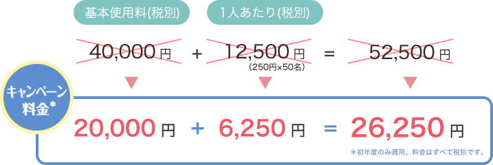 20,000円＋6,250円=26,250円